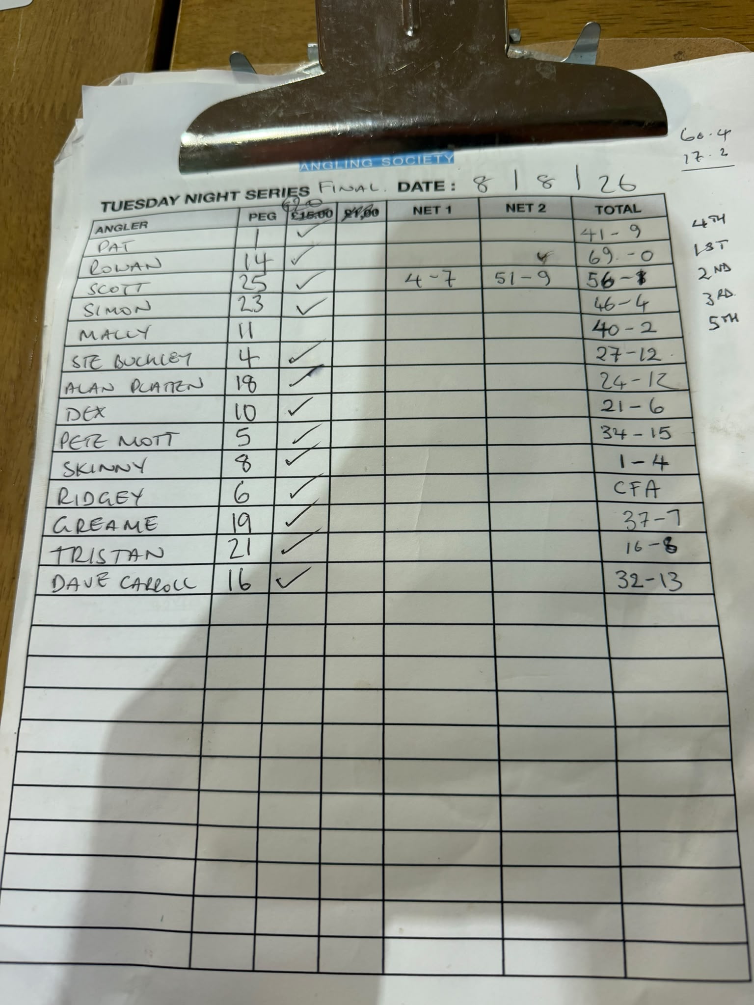 Winter Pairs Points 2026